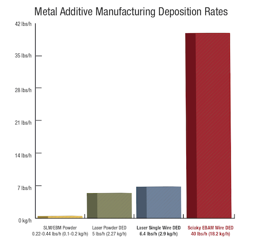 Directed Energy Deposition (DED) Metal 3D Printing – The Ultimate